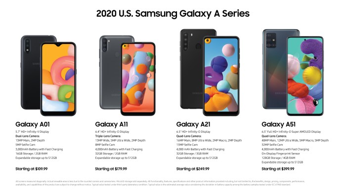 Dimana beli samsung galaxy a series terbaru dengan harga murah