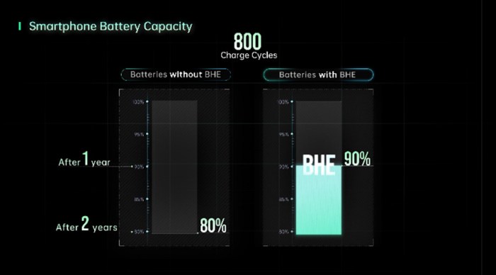 Kecepatan charging oppo reno 8 dan daya tahan baterai jangka panjang