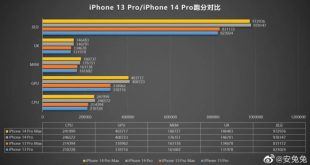 Performa iphone 16 di indonesia: benchmark dan uji coba