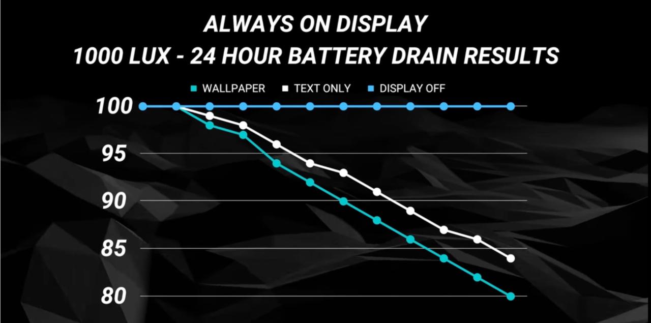 Baterai iPhone 14 Pro Max tahan berapa lama dalam penggunaan normal?