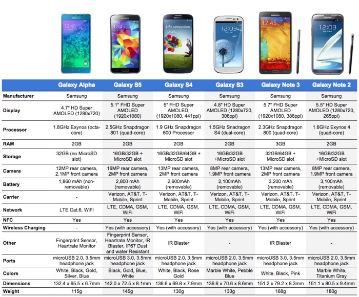 Bandingkan spesifikasi HP Android murah berbagai merk terkenal