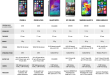 Perbandingan HP 6 jutaan: iPhone vs Android